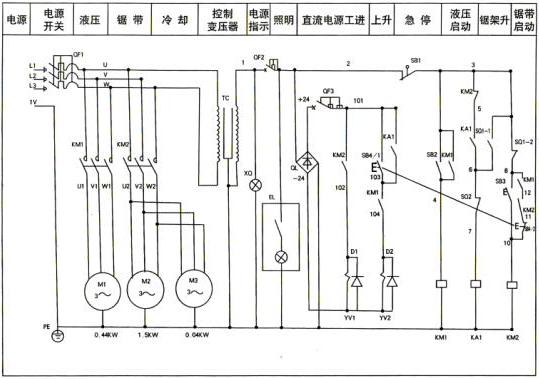 金屬帶鋸床電氣系統(tǒng)概述