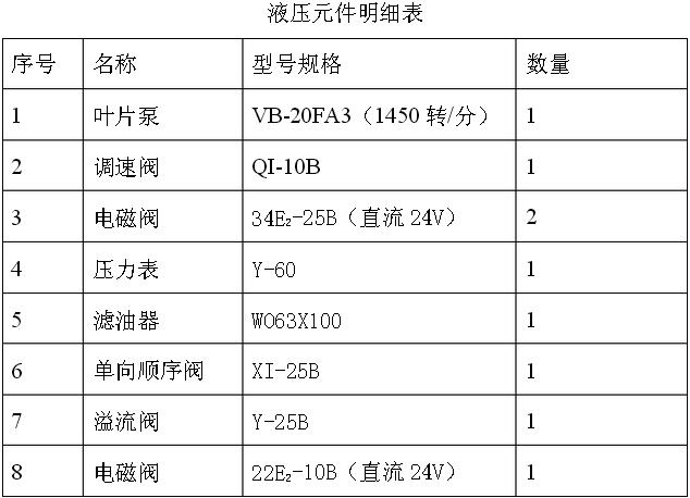 金屬帶鋸床液壓元件明細表